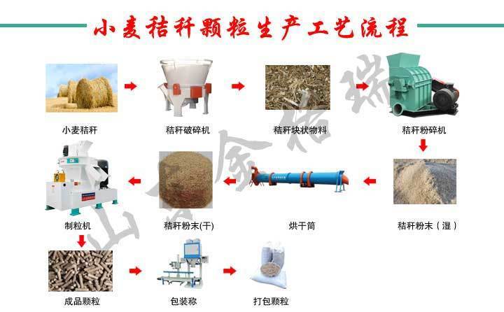 處理小麥秸稈，他們這樣干